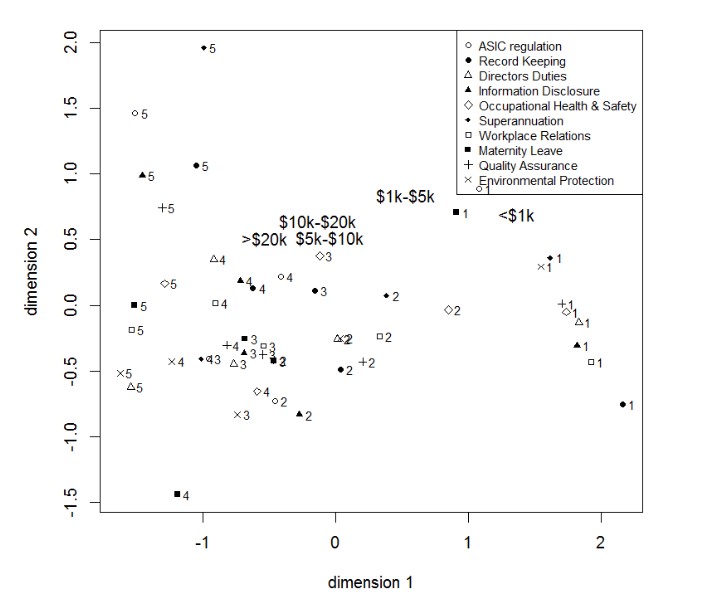Scatter plot graph