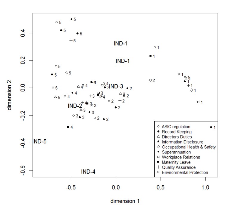 Scatter plot graph